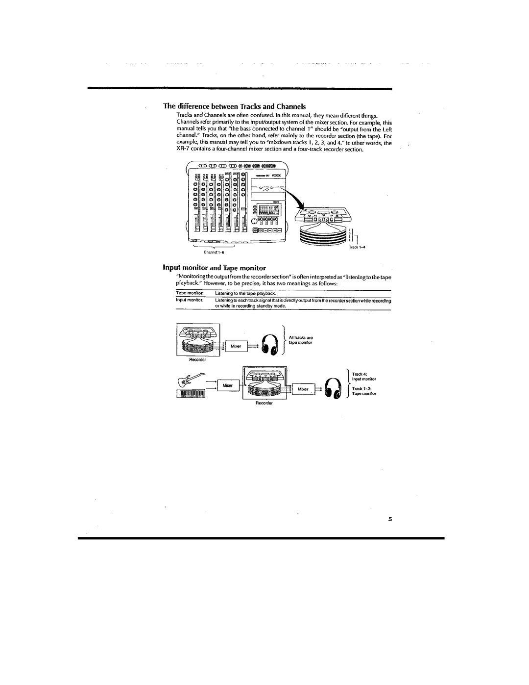 Fostex XR-7 manual 