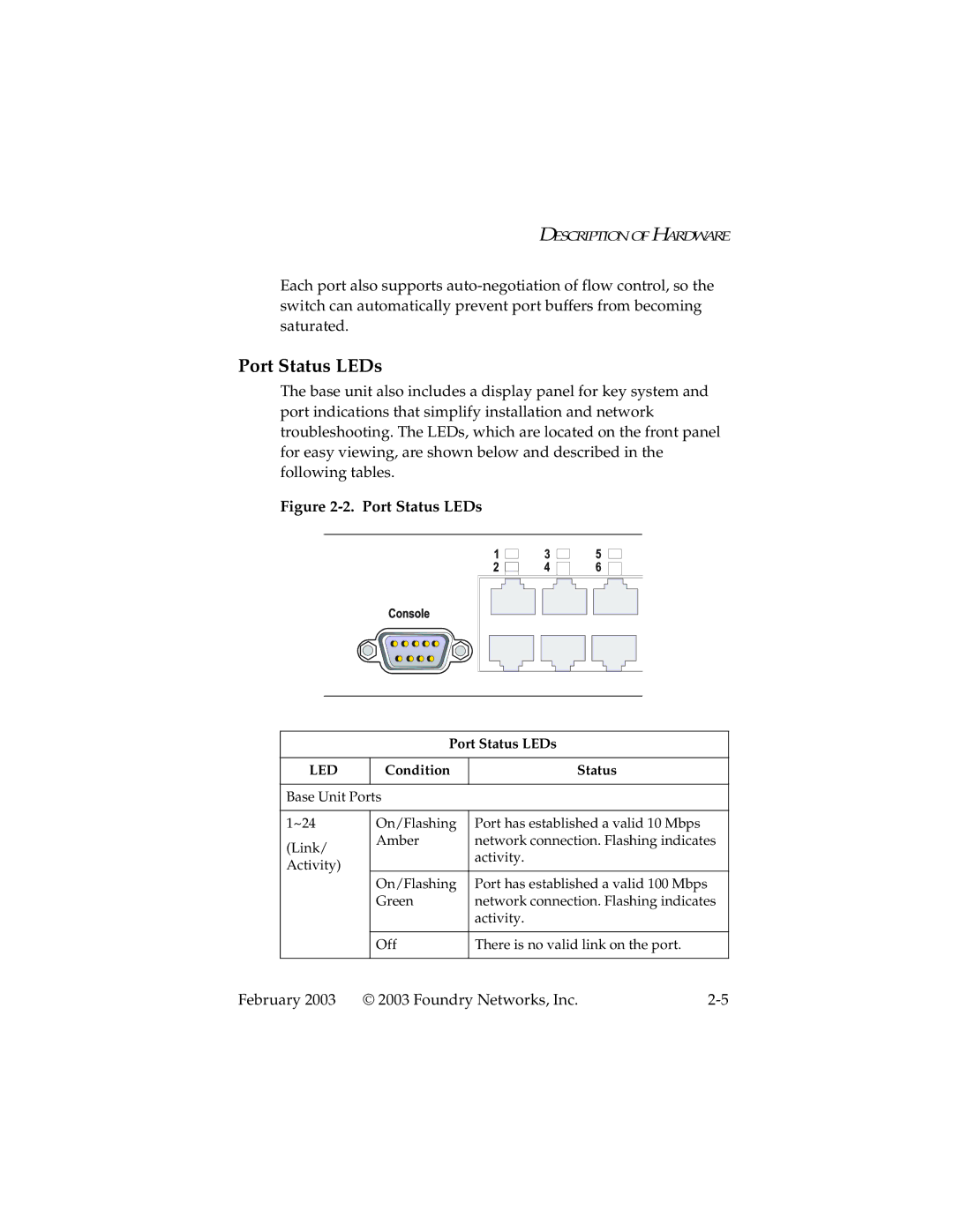 Foundry Networks 2402CF manual Port Status LEDs 