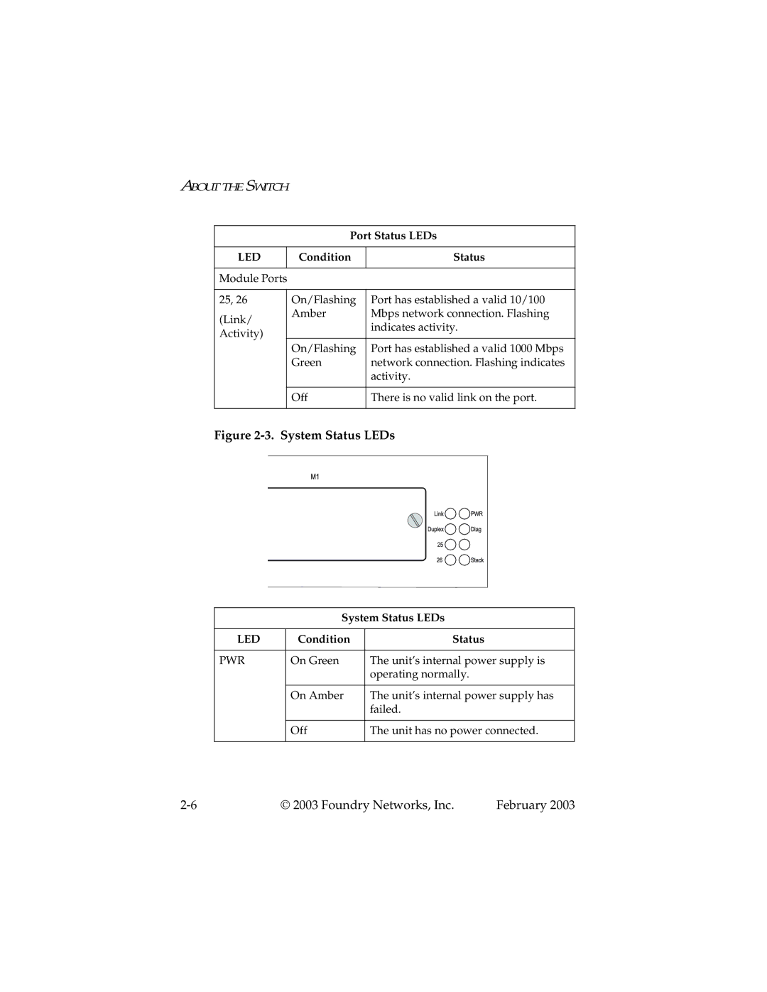 Foundry Networks 2402CF manual System Status LEDs 