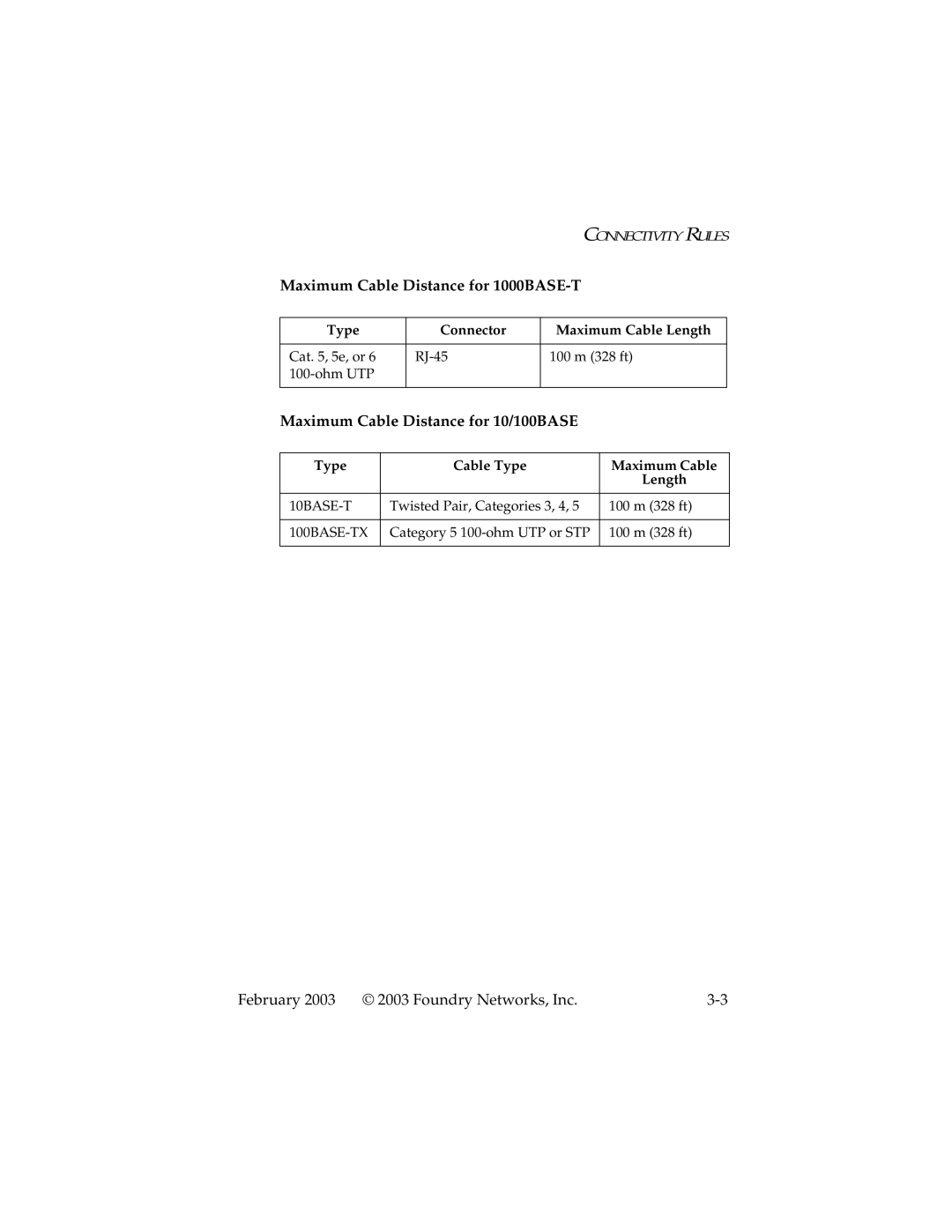 Foundry Networks 2402CF manual Maximum Cable Distance for 1000BASE-T, Maximum Cable Distance for 10/100BASE 