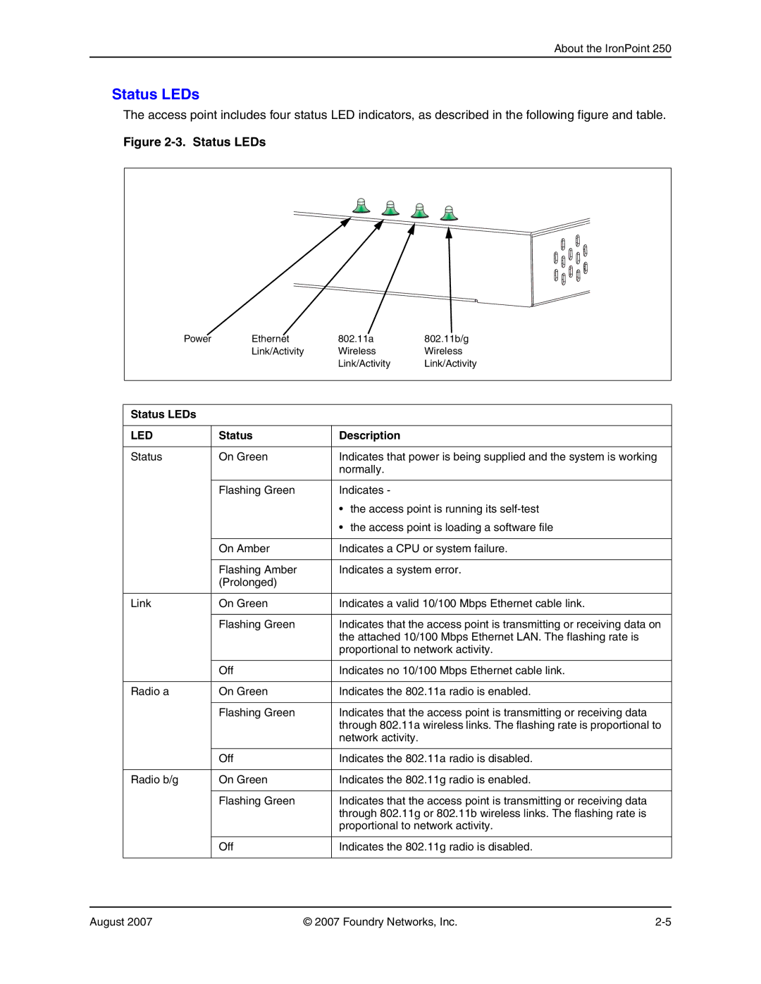 Foundry Networks 250 manual Status LEDs 