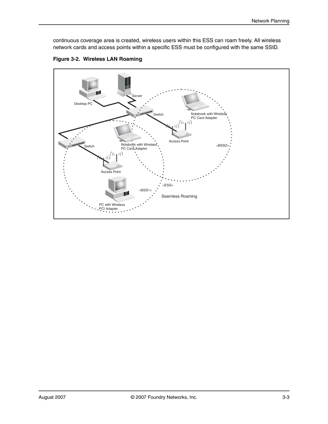 Foundry Networks 250 manual Wireless LAN Roaming 