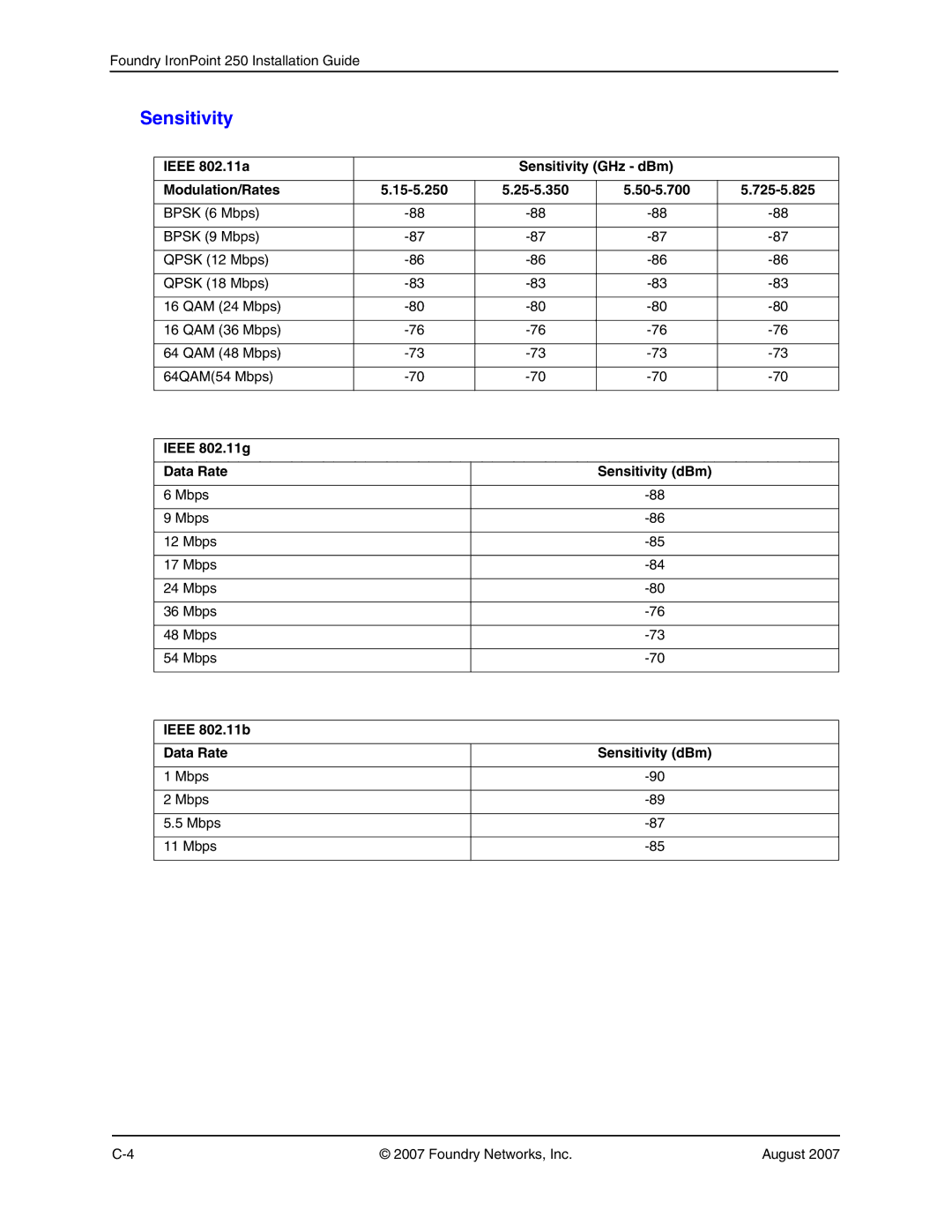 Foundry Networks 250 manual Ieee 802.11a Sensitivity GHz dBm Modulation/Rates 