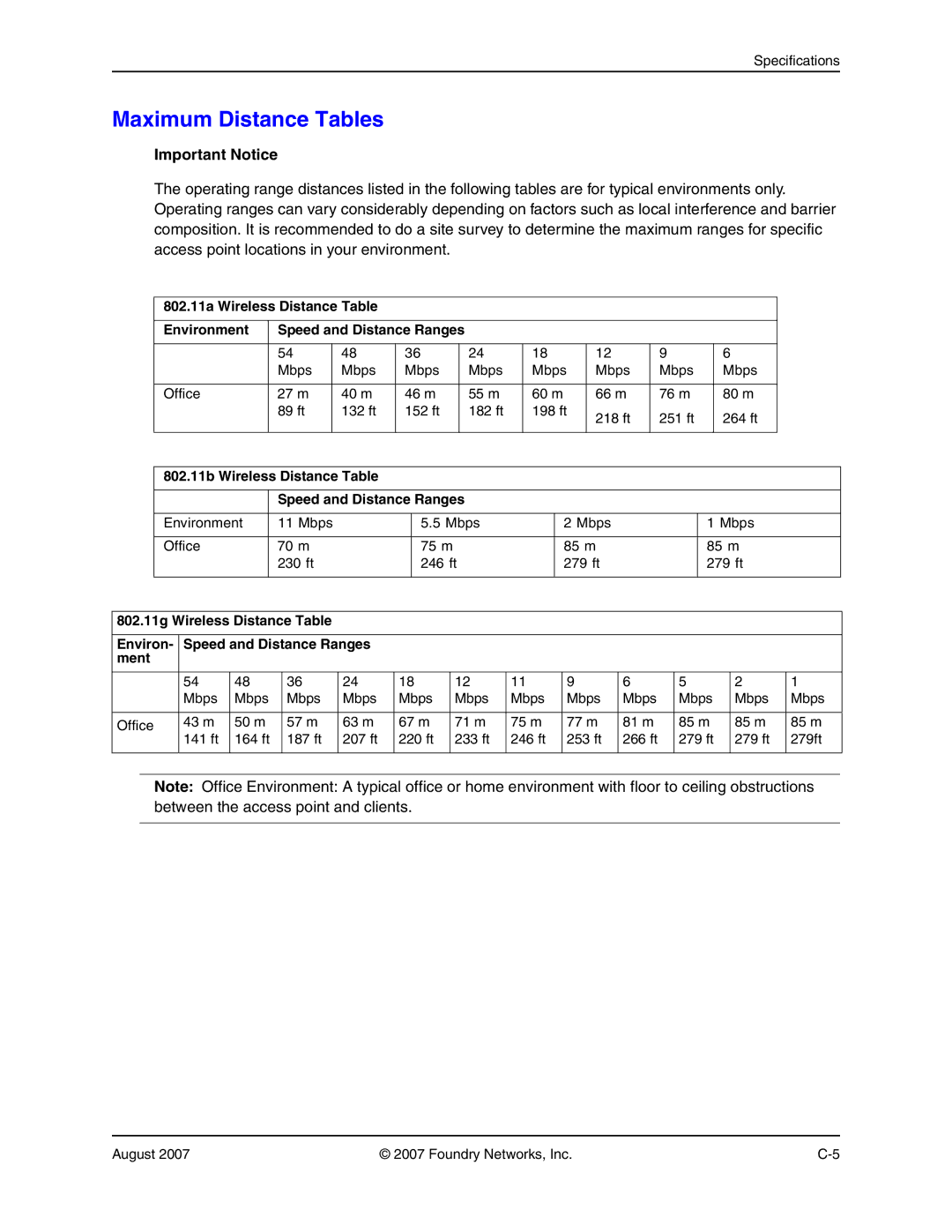 Foundry Networks 250 manual Maximum Distance Tables, Important Notice 