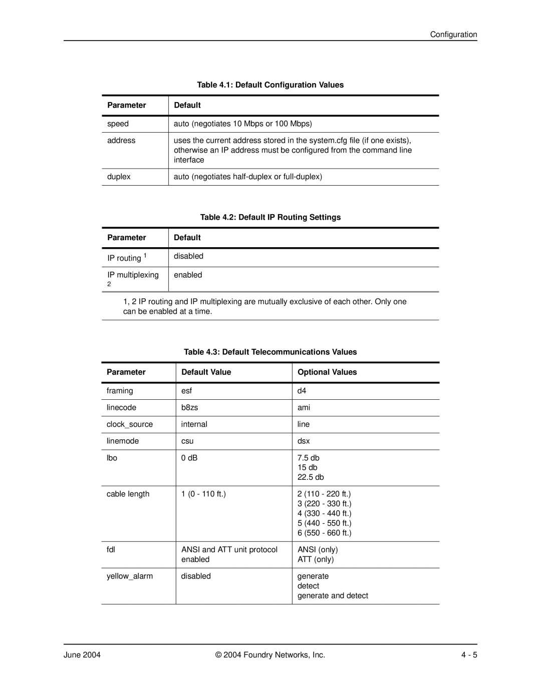 Foundry Networks AR1202 manual Default Configuration Values, Parameter Default, Default IP Routing Settings 