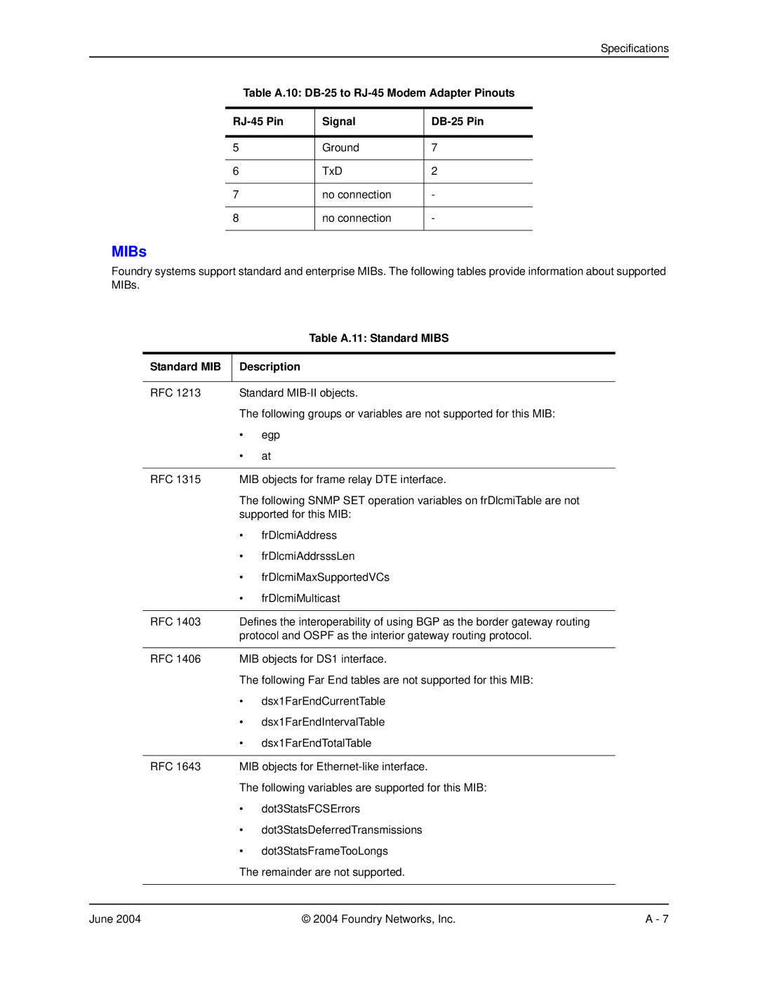 Foundry Networks AR1202 manual MIBs, Table A.11 Standard Mibs Standard MIB Description 