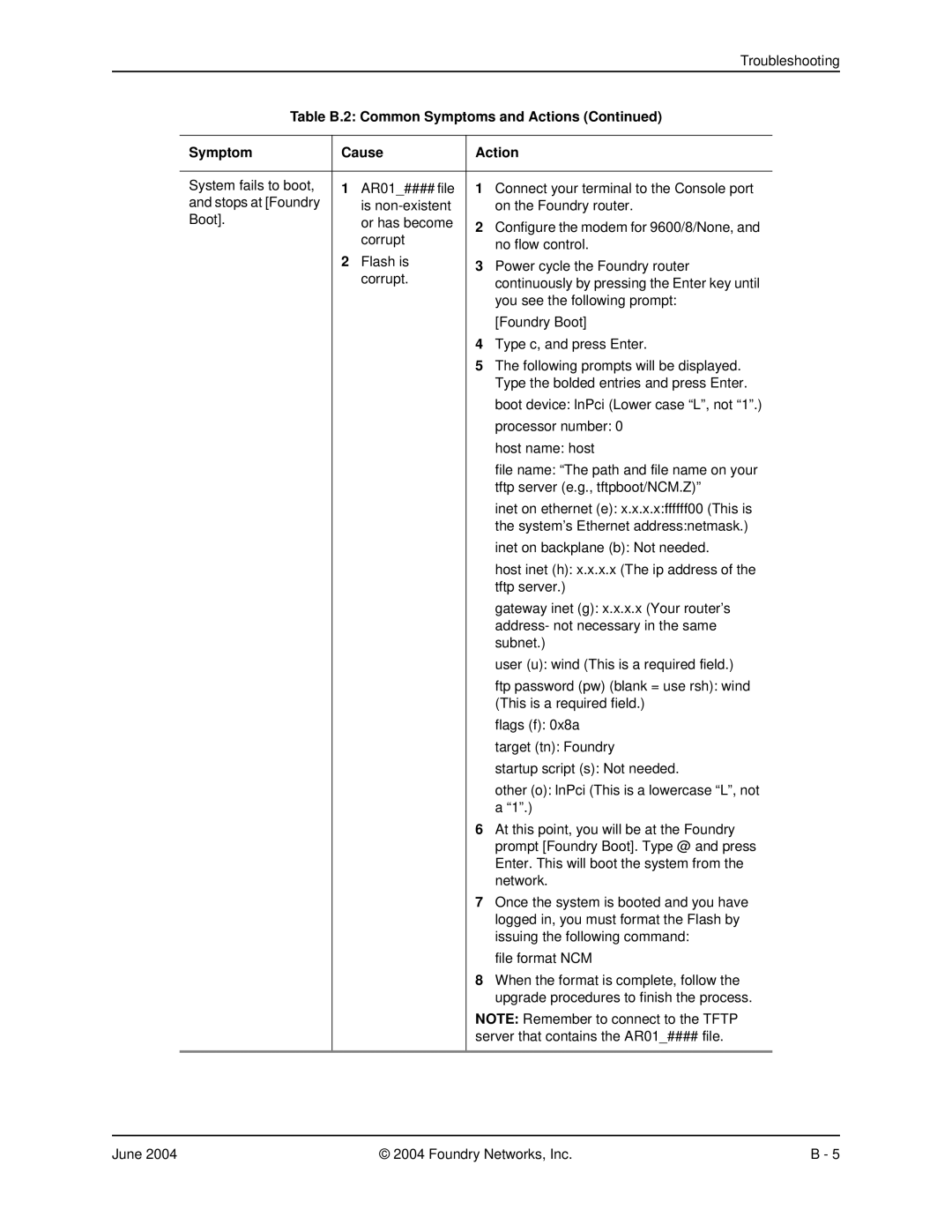 Foundry Networks AR1202 manual Table B.2 Common Symptoms and Actions Cause 