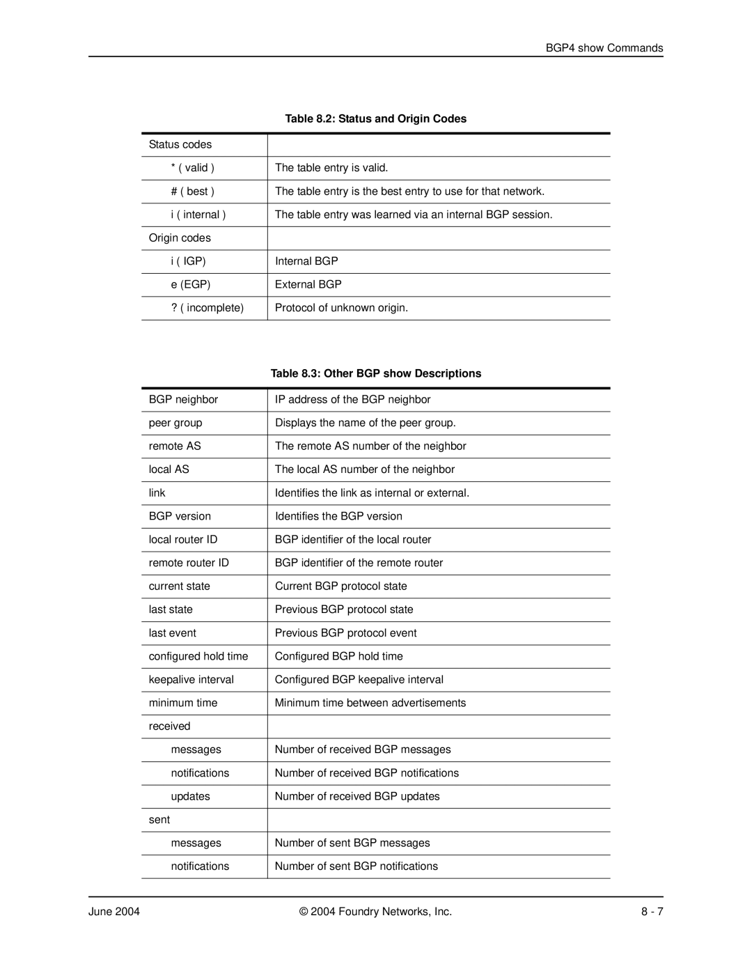 Foundry Networks AR3201-CL, AR3202-CL, AR1204, AR1216, AR1208 manual Status and Origin Codes, Other BGP show Descriptions 