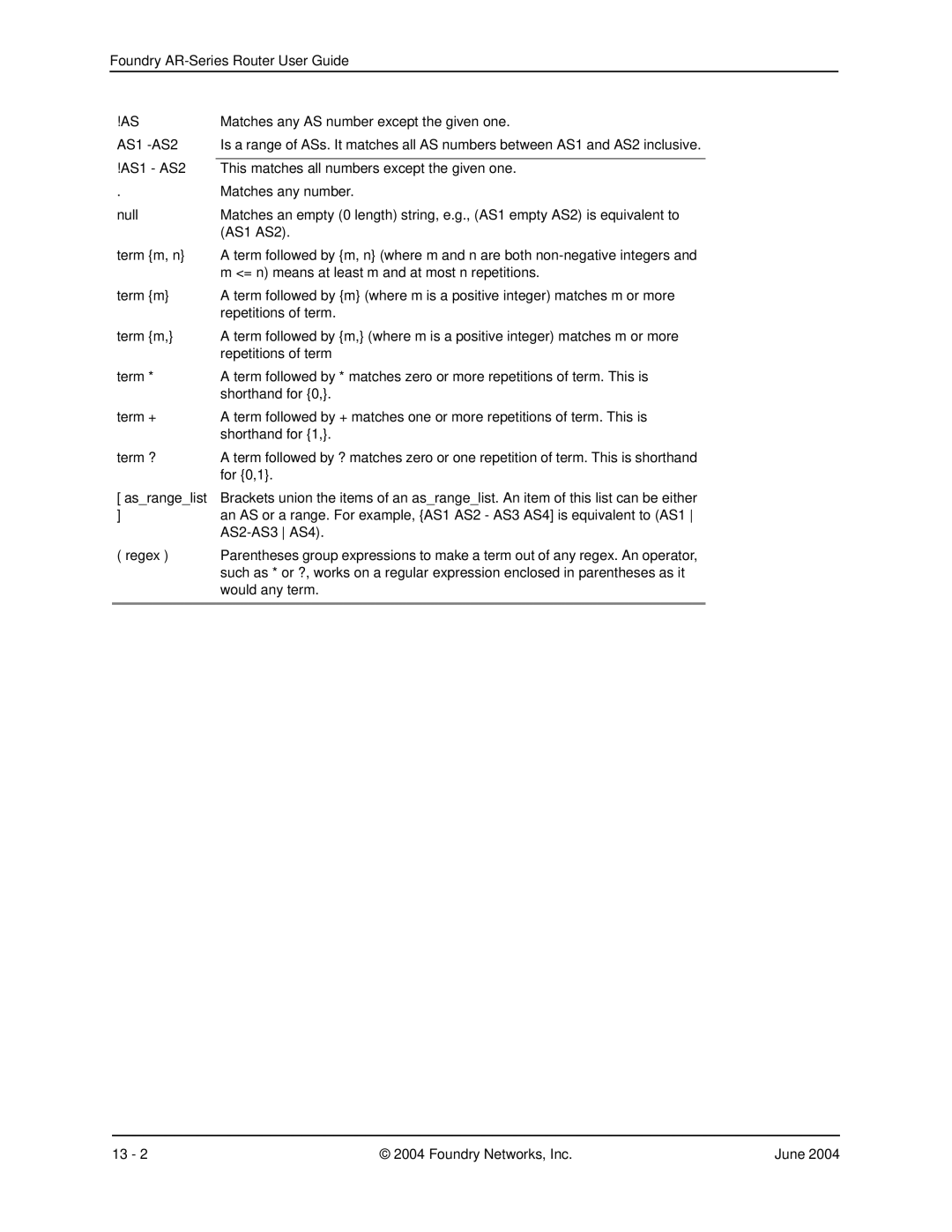 Foundry Networks AR3202-CL, AR3201-CL, AR1204, AR1216, AR1208 manual = n means at least m and at most n repetitions 