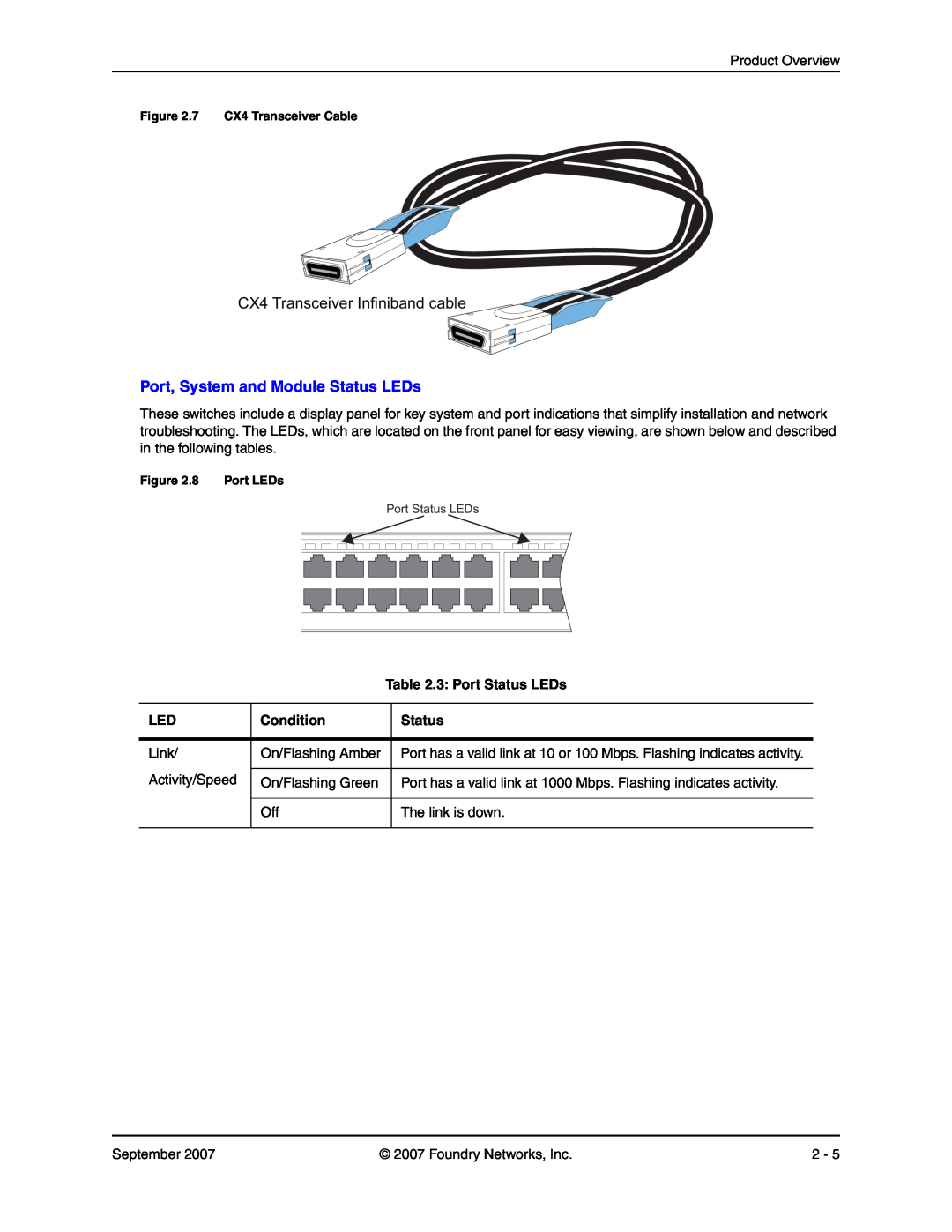 Foundry Networks LS 648, LS 624 Port, System and Module Status LEDs, CX4 Transceiver Infiniband cable, 3 Port Status LEDs 