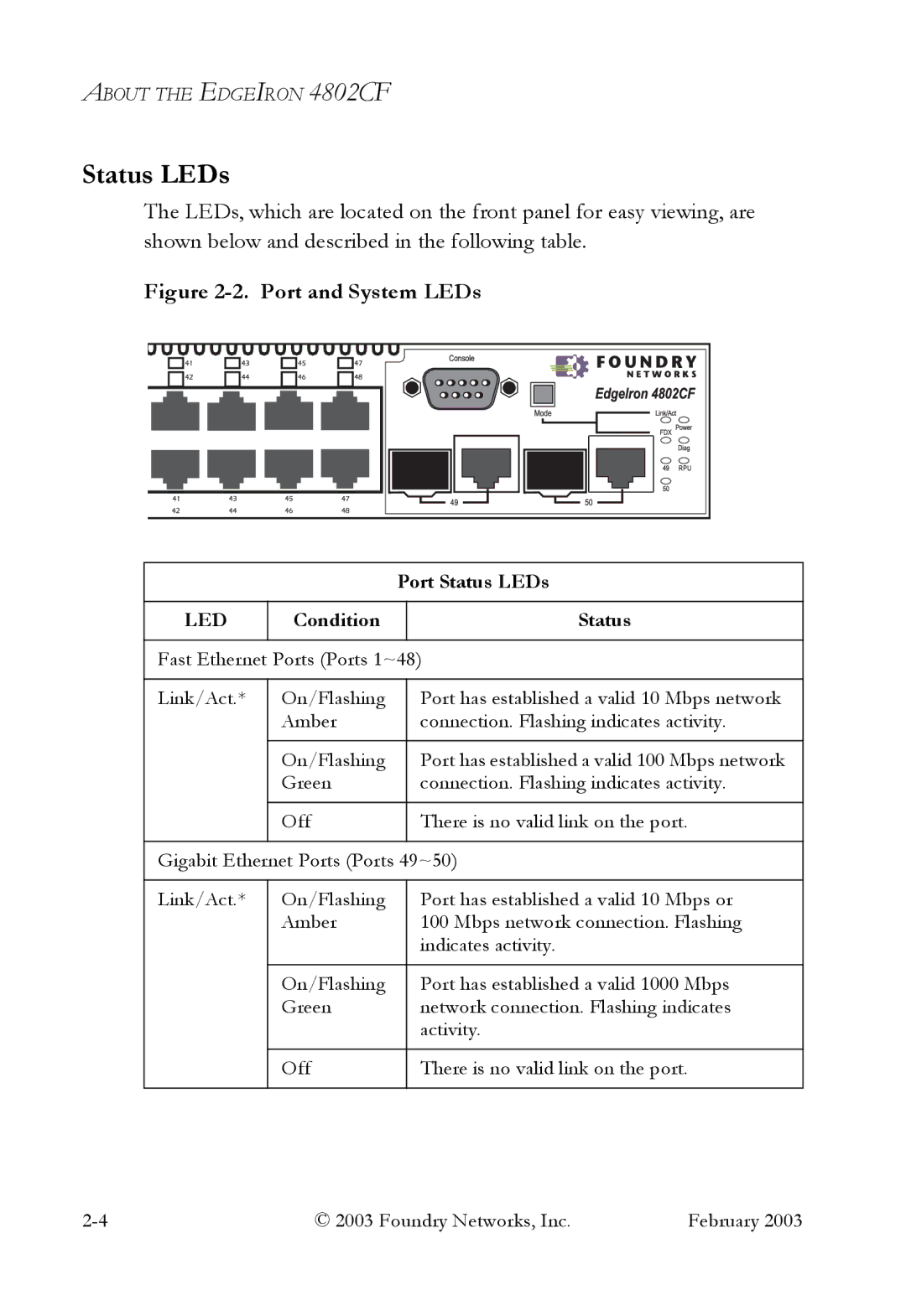 Foundry Networks OSI manual Port Status LEDs, Condition Status 