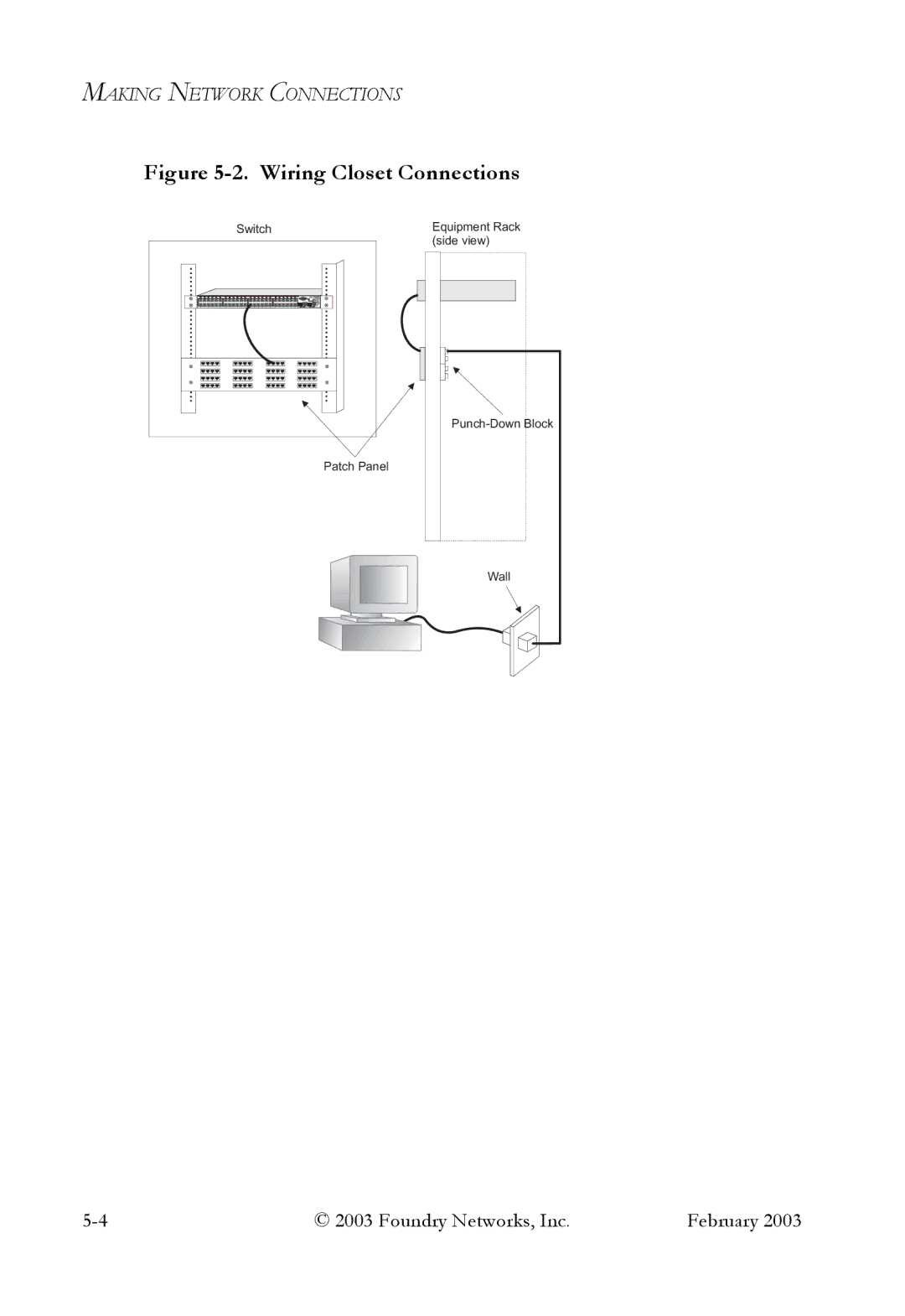 Foundry Networks OSI manual Wiring Closet Connections 