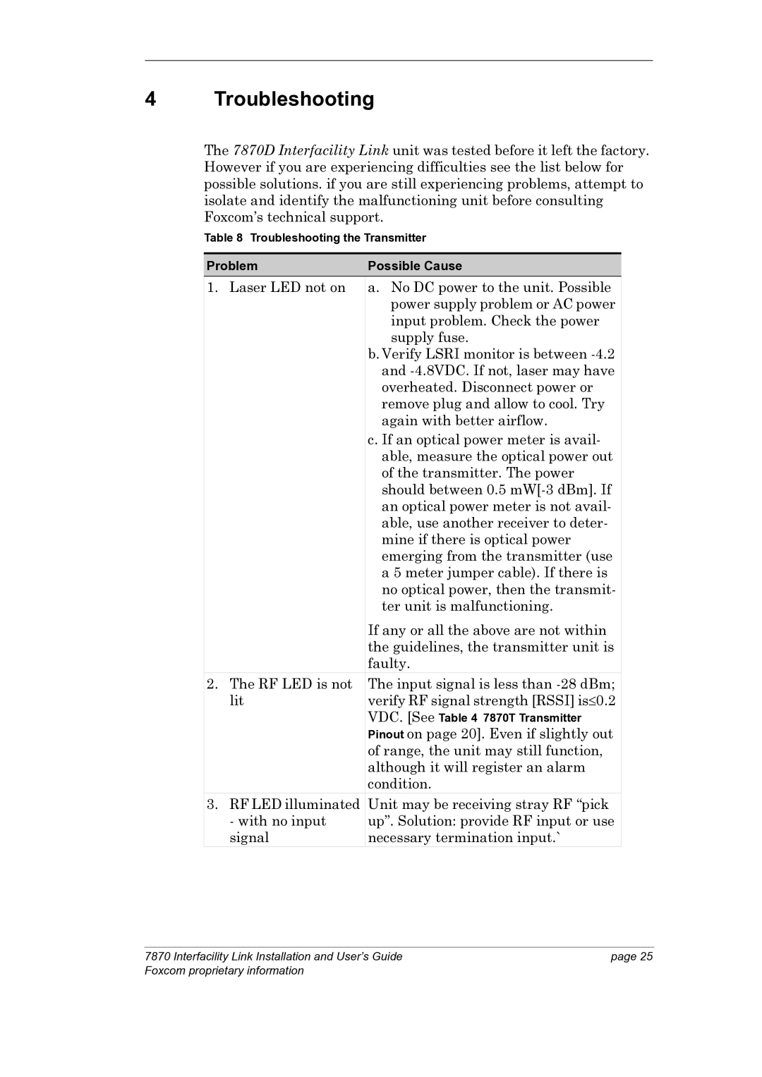 Foxconn 7870 manual Troubleshooting, Problem Possible Cause 