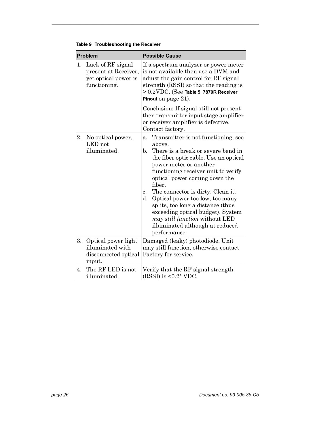 Foxconn 7870 manual May still function without LED 