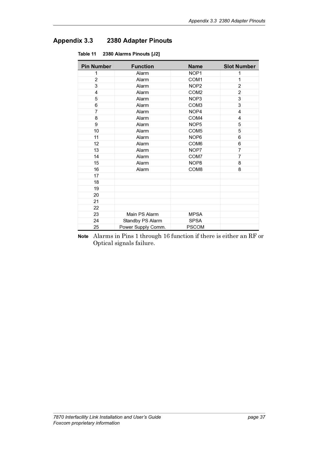 Foxconn 7870 manual Appendix Adapter Pinouts, Pin Number Function, Slot Number 