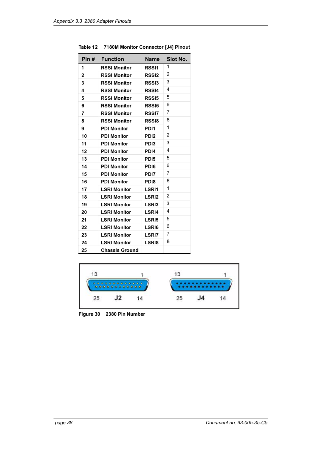 Foxconn 7870 manual Pin # Function Name Slot No, Pin Number 