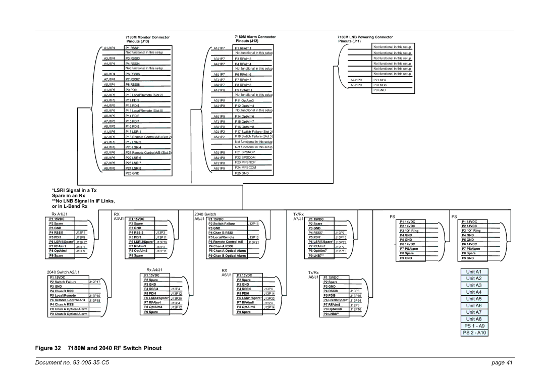 Foxconn 7870 manual 7180M and 2040 RF Switch Pinout 