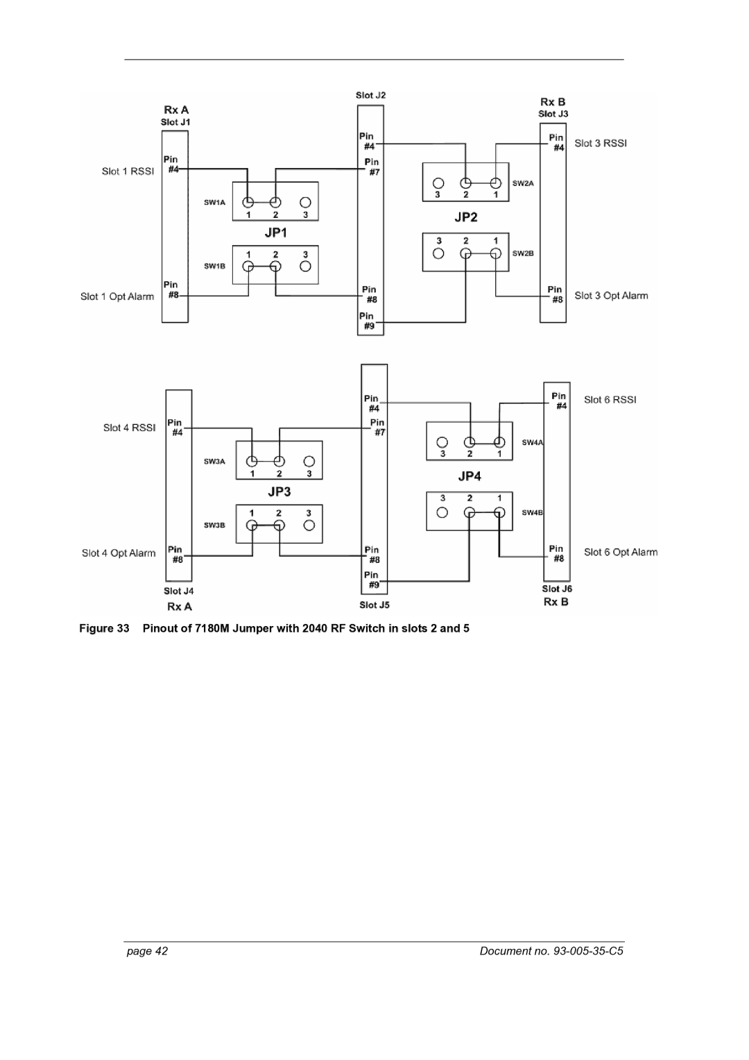 Foxconn 7870 manual Pinout of 7180M Jumper with 2040 RF Switch in slots 2 