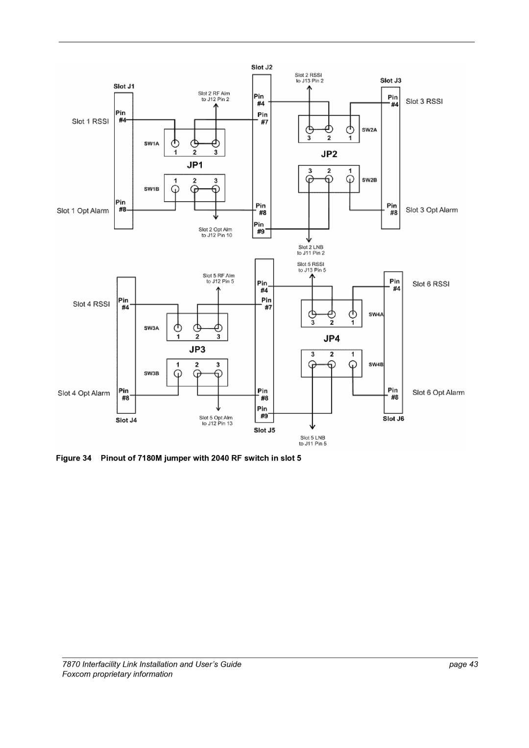 Foxconn 7870 manual Pinout of 7180M jumper with 2040 RF switch in slot 