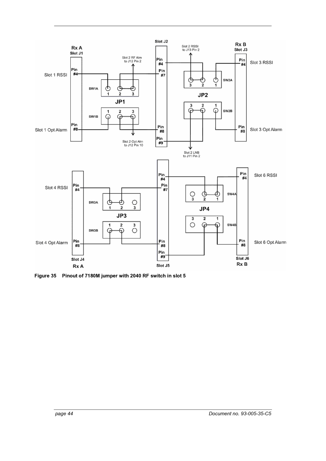 Foxconn 7870 manual Pinout of 7180M jumper with 2040 RF switch in slot 