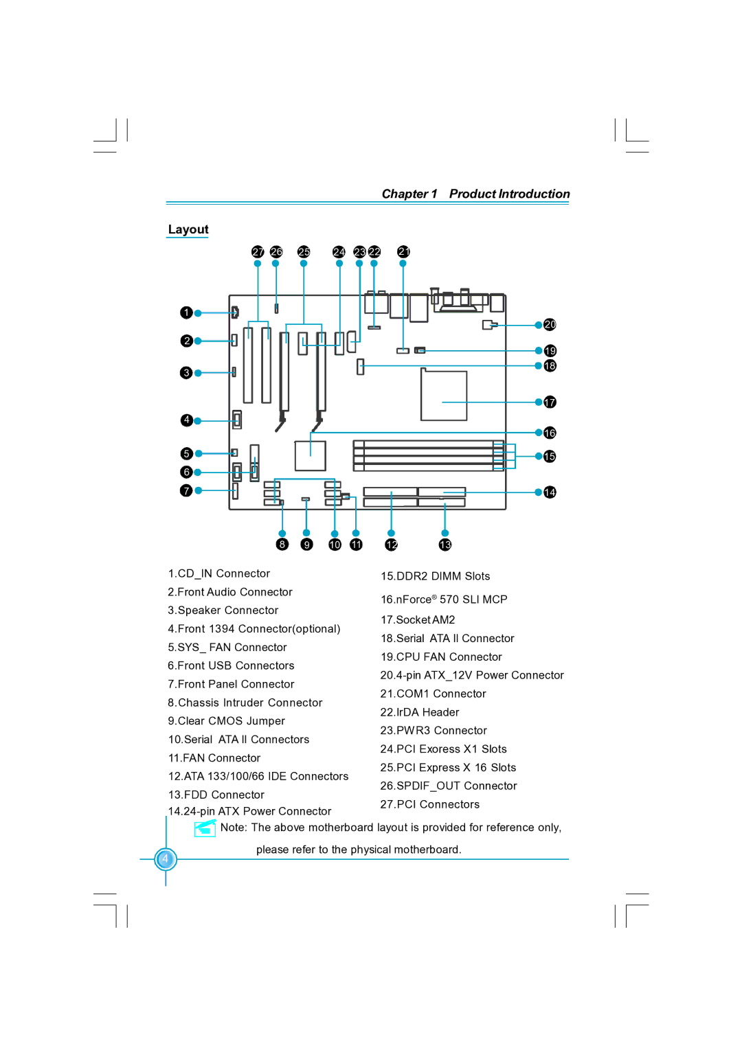 Foxconn N570SM2AA user manual Layout, Cdin Connector 15.DDR2 Dimm Slots 