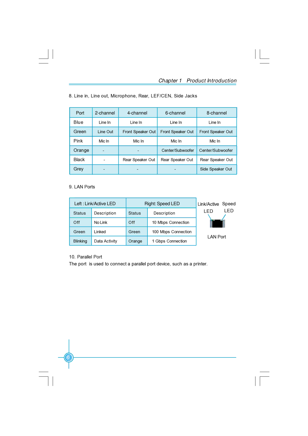 Foxconn N570SM2AA user manual Port, Channel, Left Link/Active LED Right Speed LED 