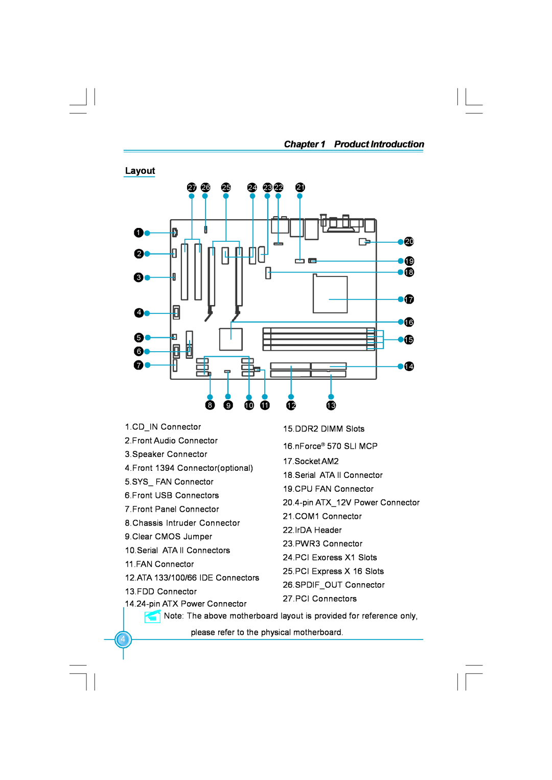 Foxconn N570SM2AA user manual Layout, Product Introduction, CDIN Connector, 15.DDR2 DIMM Slots 