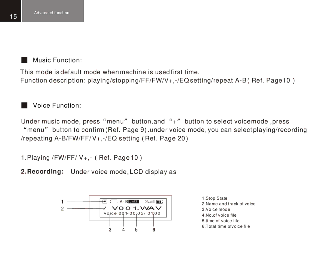 Foxda Tech FM-6602 manual Music Function 