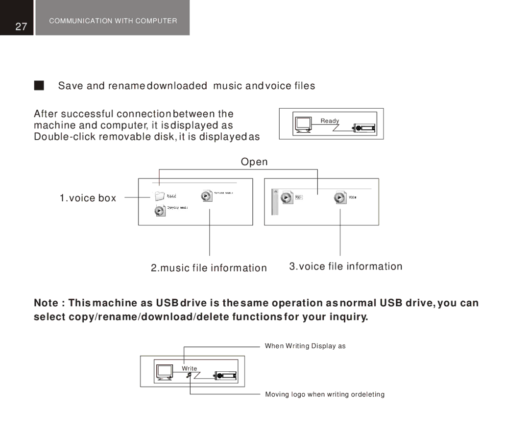 Foxda Tech FM-6602 manual Open Voice box Music file information Voice file information 