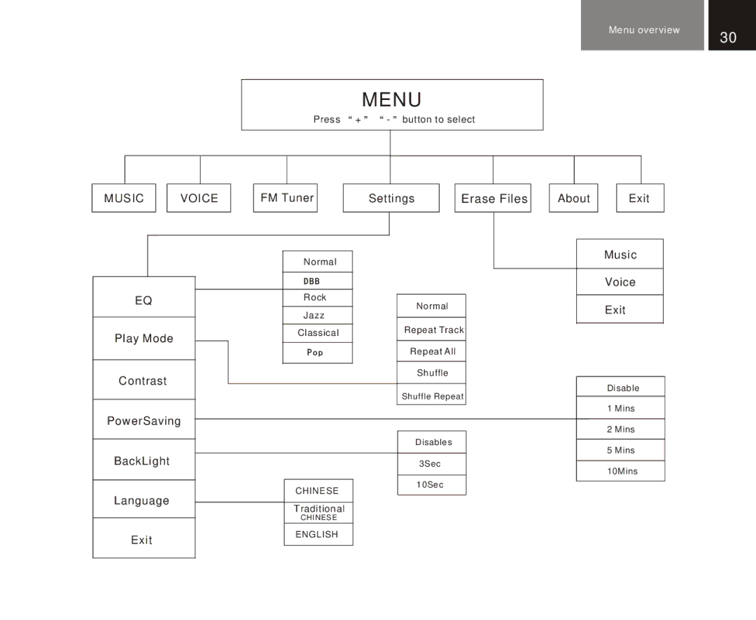 Foxda Tech FM-6602 manual Menu 