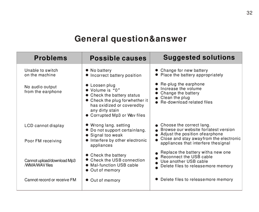 Foxda Tech FM-6603 manual Problems, Possible causes, Suggested solutions 