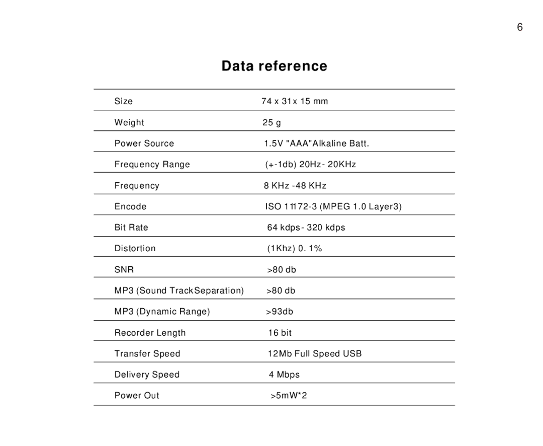 Foxda Tech FM-6603 manual Data reference, Snr 