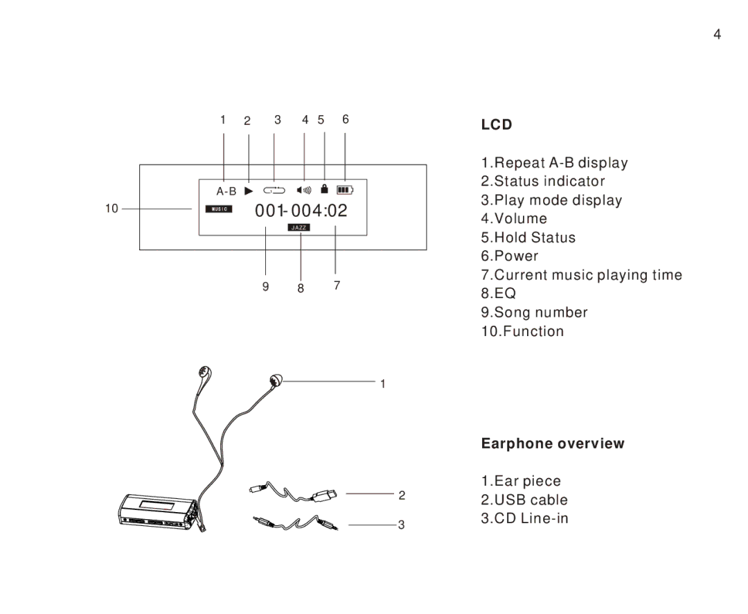 Foxda Tech FM-6605 manual 001-00402, Earphone overview 