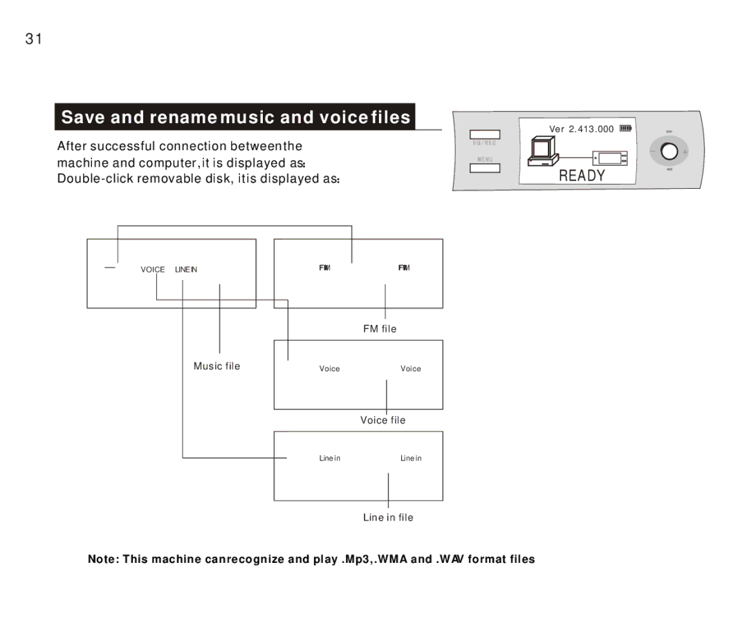 Foxda Tech FM-6606 manual Save and rename music and voice files, Ready 