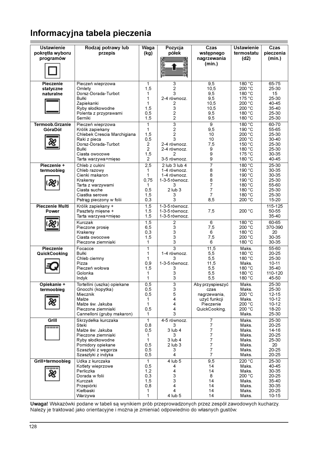 Franke Consumer Products CR 910 M 48 Informacyjna tabela pieczenia, Rodzaj potrawy lub, Pozycja, Czas, Ustawienie, przepis 