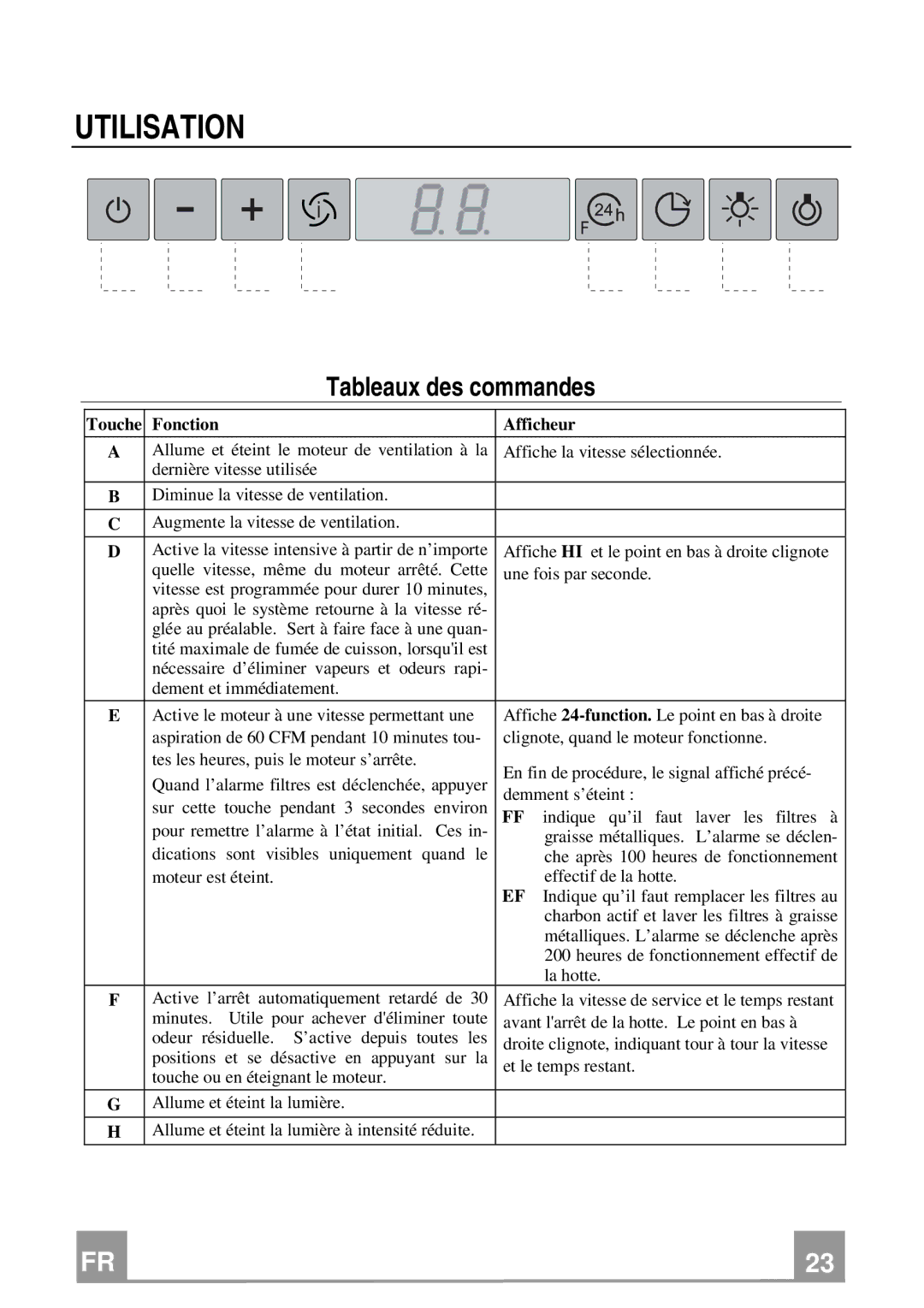 Franke Consumer Products FAD 367 W installation instructions Utilisation, Tableaux des commandes 