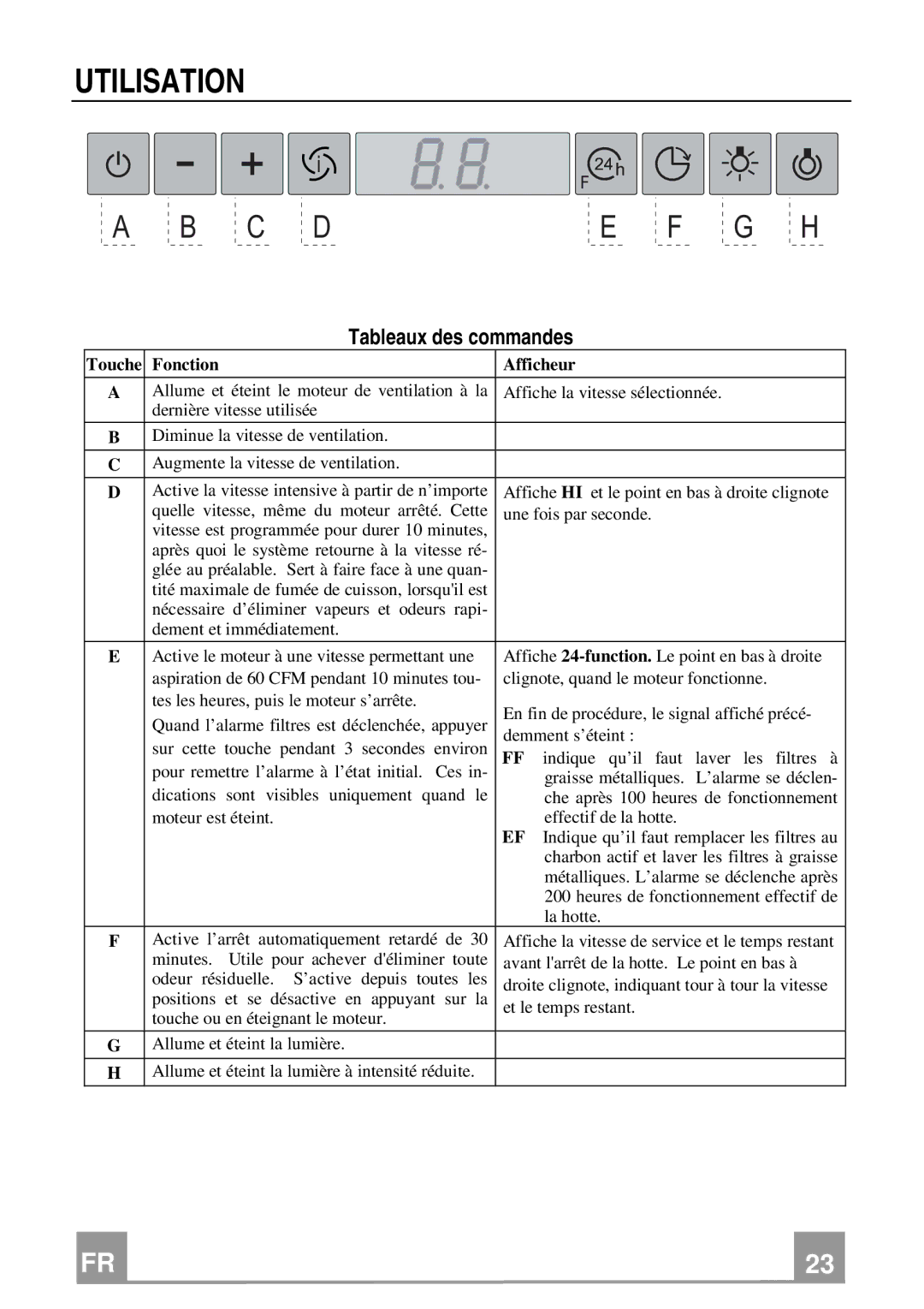 Franke Consumer Products FCH 367 installation instructions Utilisation, Tableaux des commandes 