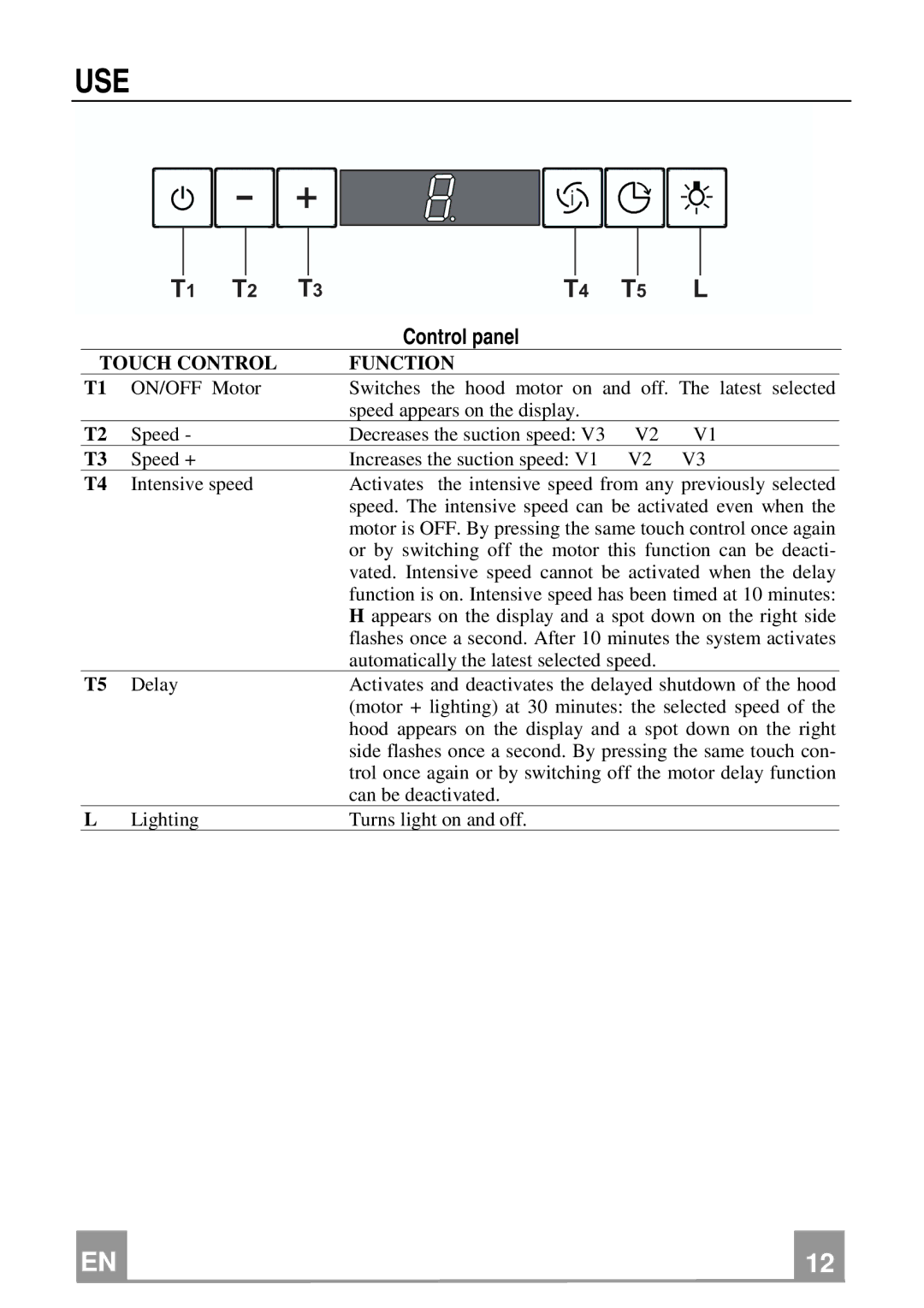 Franke Consumer Products FCH 906 XS ECS manual Use, Control panel 