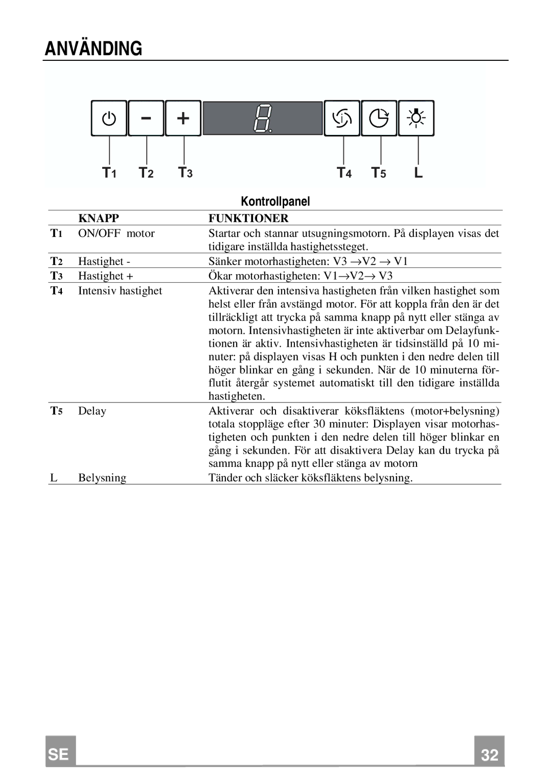 Franke Consumer Products FCH 906 XS ECS manual Använding, Kontrollpanel 