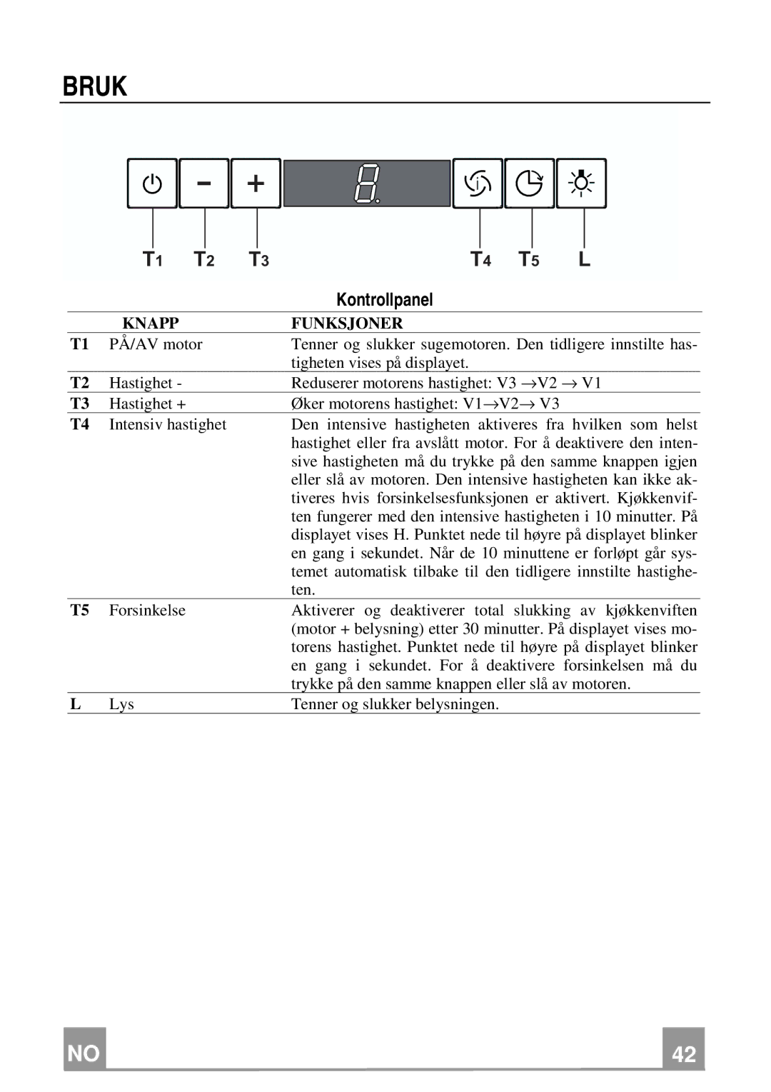 Franke Consumer Products FCH 906 XS ECS manual Bruk, Knapp Funksjoner 