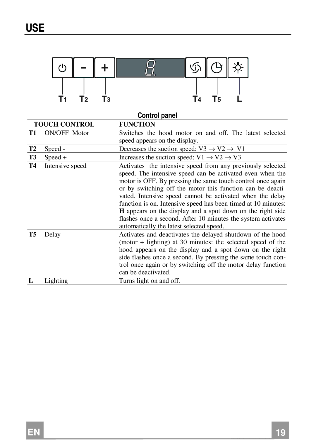 Franke Consumer Products FCH 906 manual Use, Control panel 