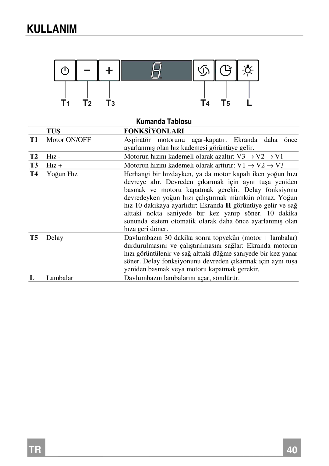 Franke Consumer Products FCH 906 manual Kullanim, Kumanda Tablosu 