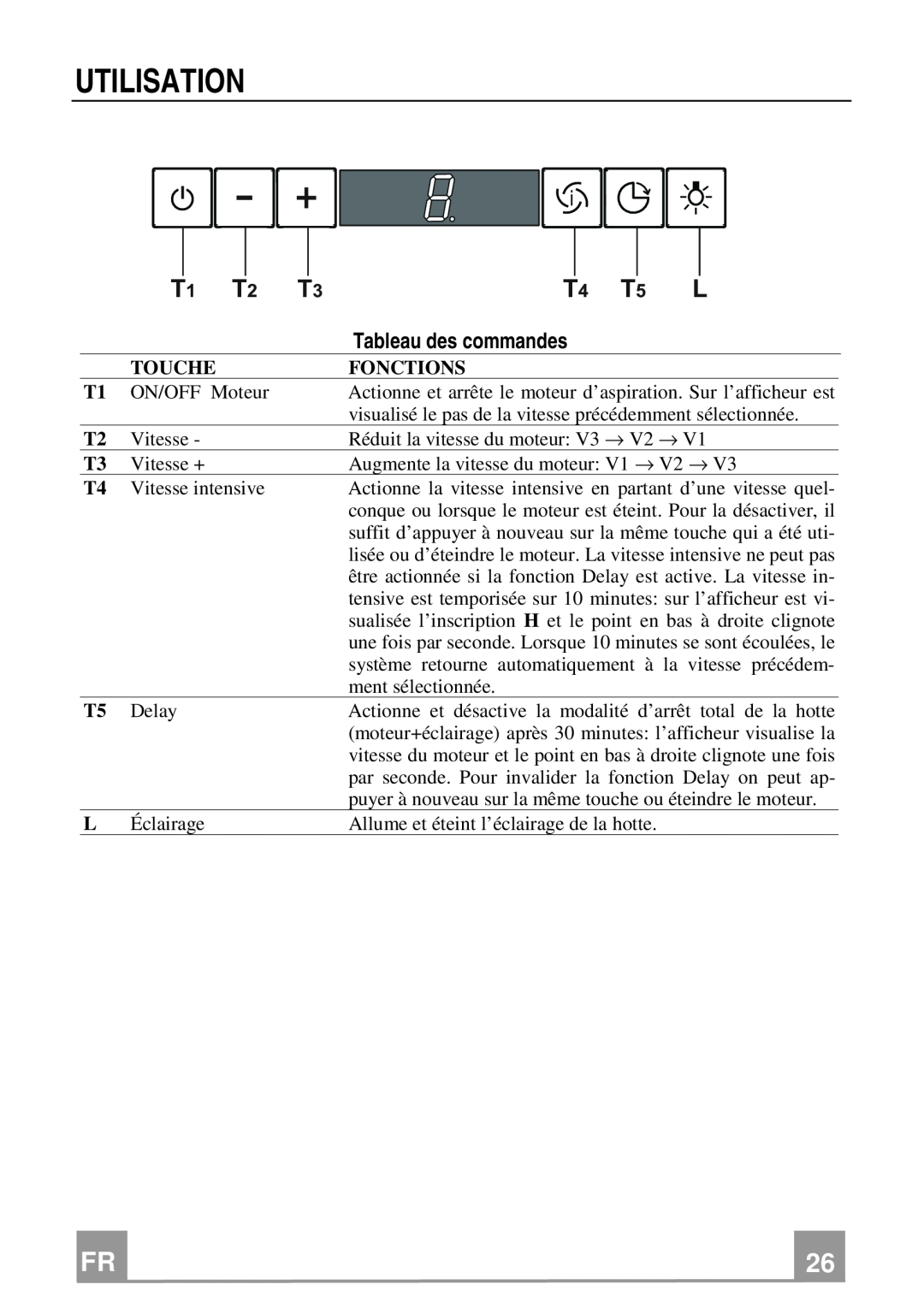 Franke Consumer Products FCH 906 manual Utilisation, Tableau des commandes 
