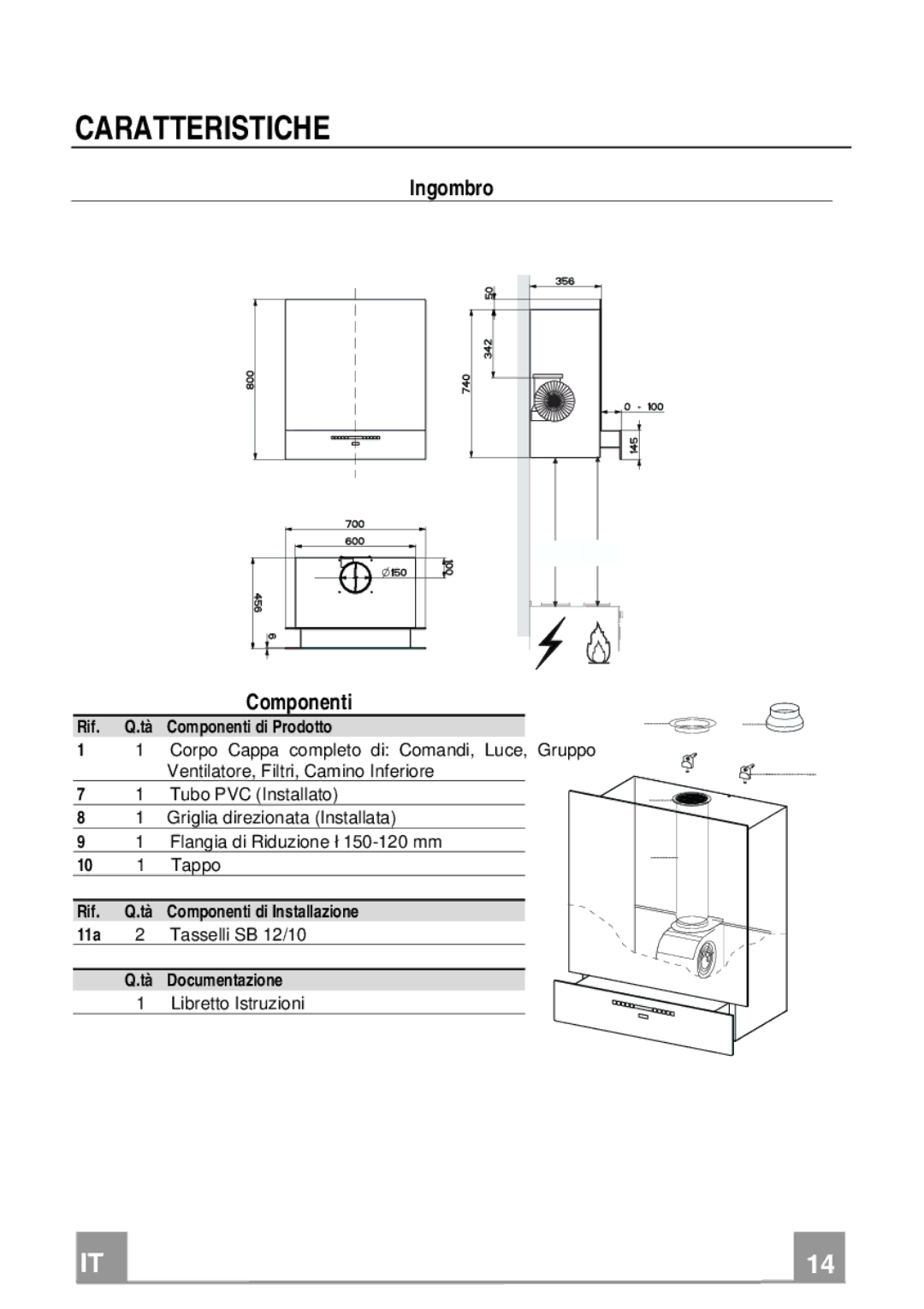 Franke Consumer Products FCR 708-H TC manual Caratteristiche, Ingombro, Componenti 