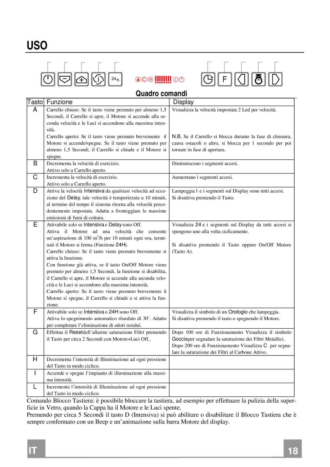 Franke Consumer Products FCR 708-H TC manual Uso, Quadro comandi 