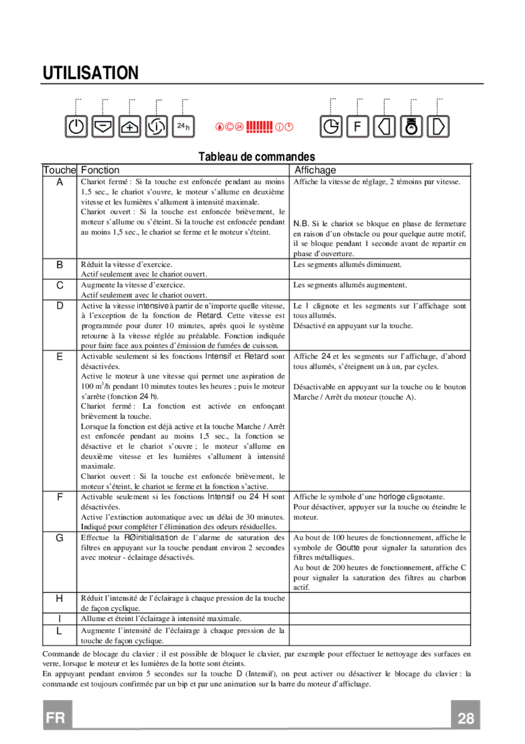 Franke Consumer Products FCR 708-H TC manual Utilisation, Tableau de commandes 