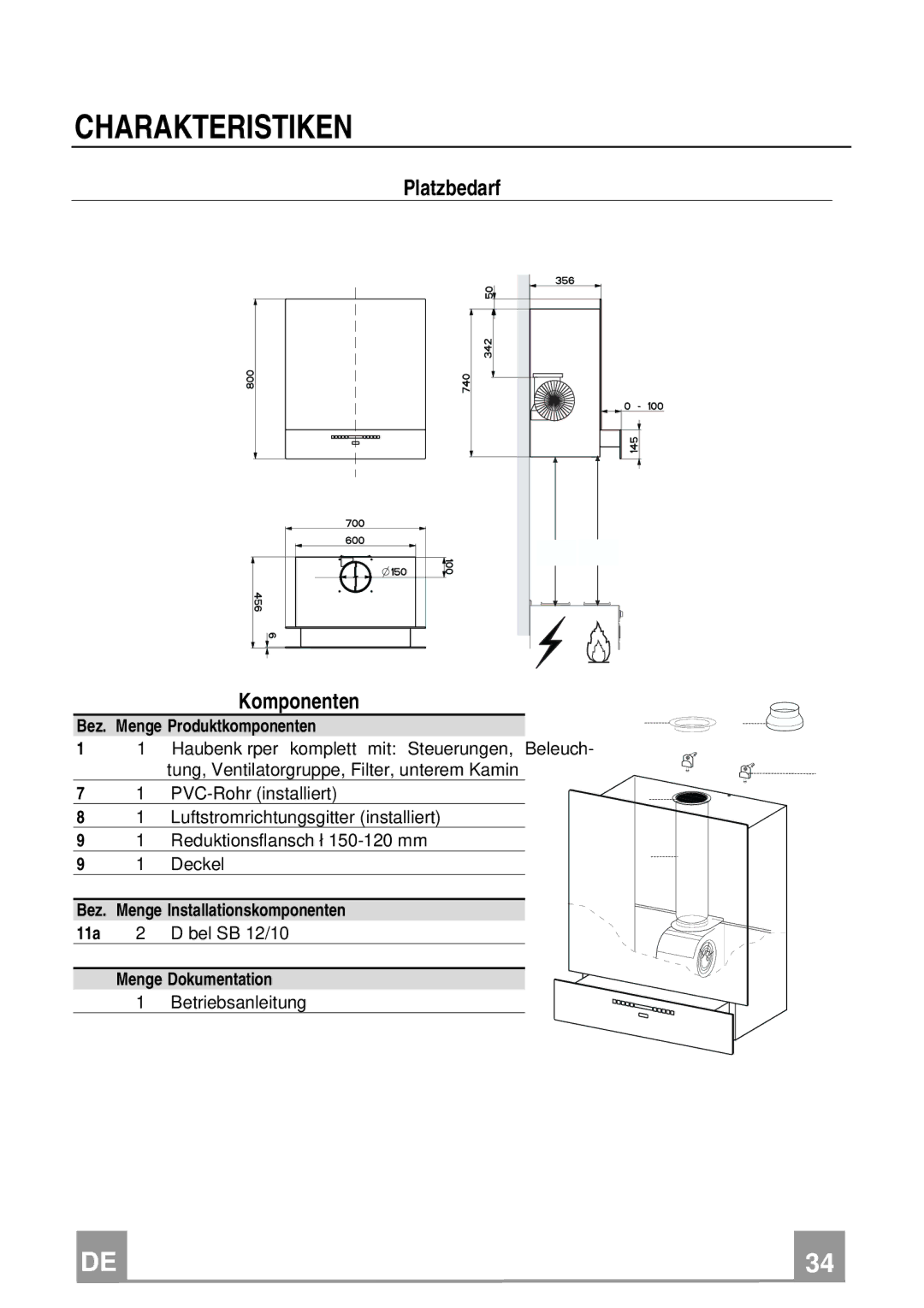 Franke Consumer Products FCR 708-H TC manual Charakteristiken, Platzbedarf, Komponenten 