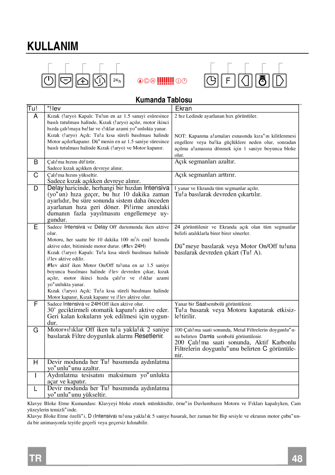 Franke Consumer Products FCR 708-H TC manual Kullanim, Kumanda Tablosu 