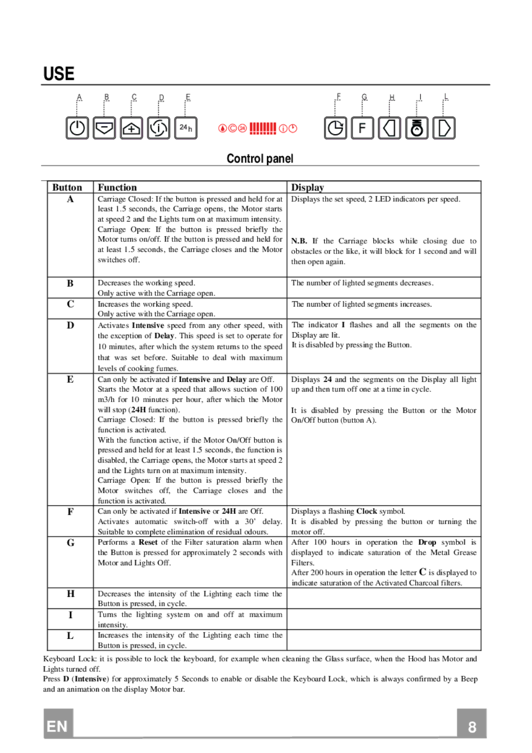 Franke Consumer Products FCR 708-H TC manual Use, Control panel 