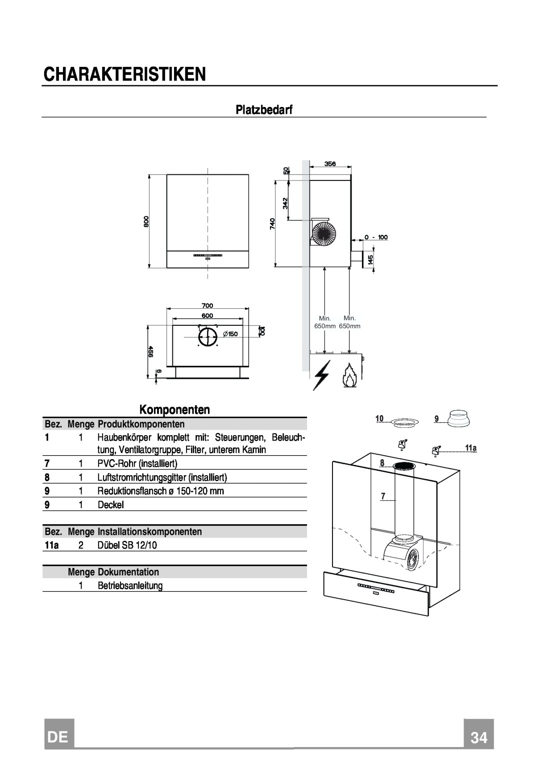 Franke Consumer Products FCR 708-H TC manual Charakteristiken, Platzbedarf, Komponenten, 109 11a, 650mm 650mm 
